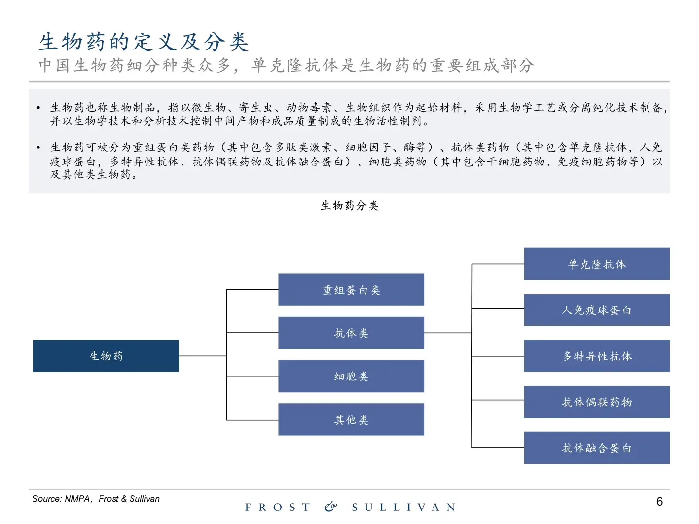 2025年创新型生物药行业独立市场研究报告
