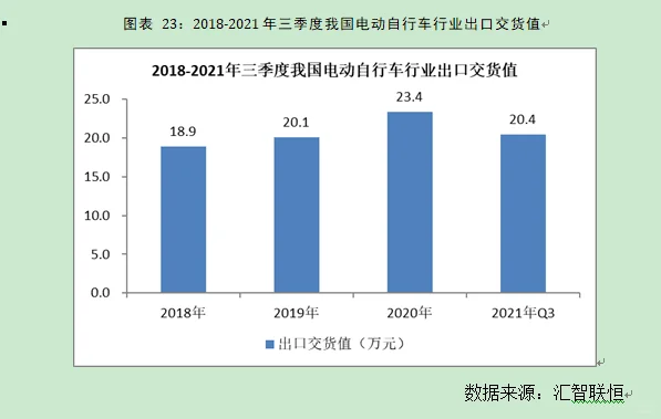电动车行业市场研究与发展前景预测报告