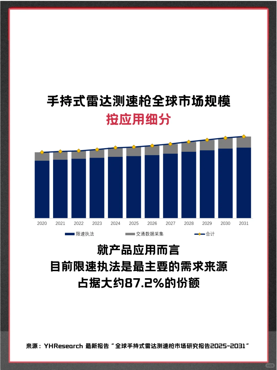 手持式雷达测速枪全球头部企业市场调查报告