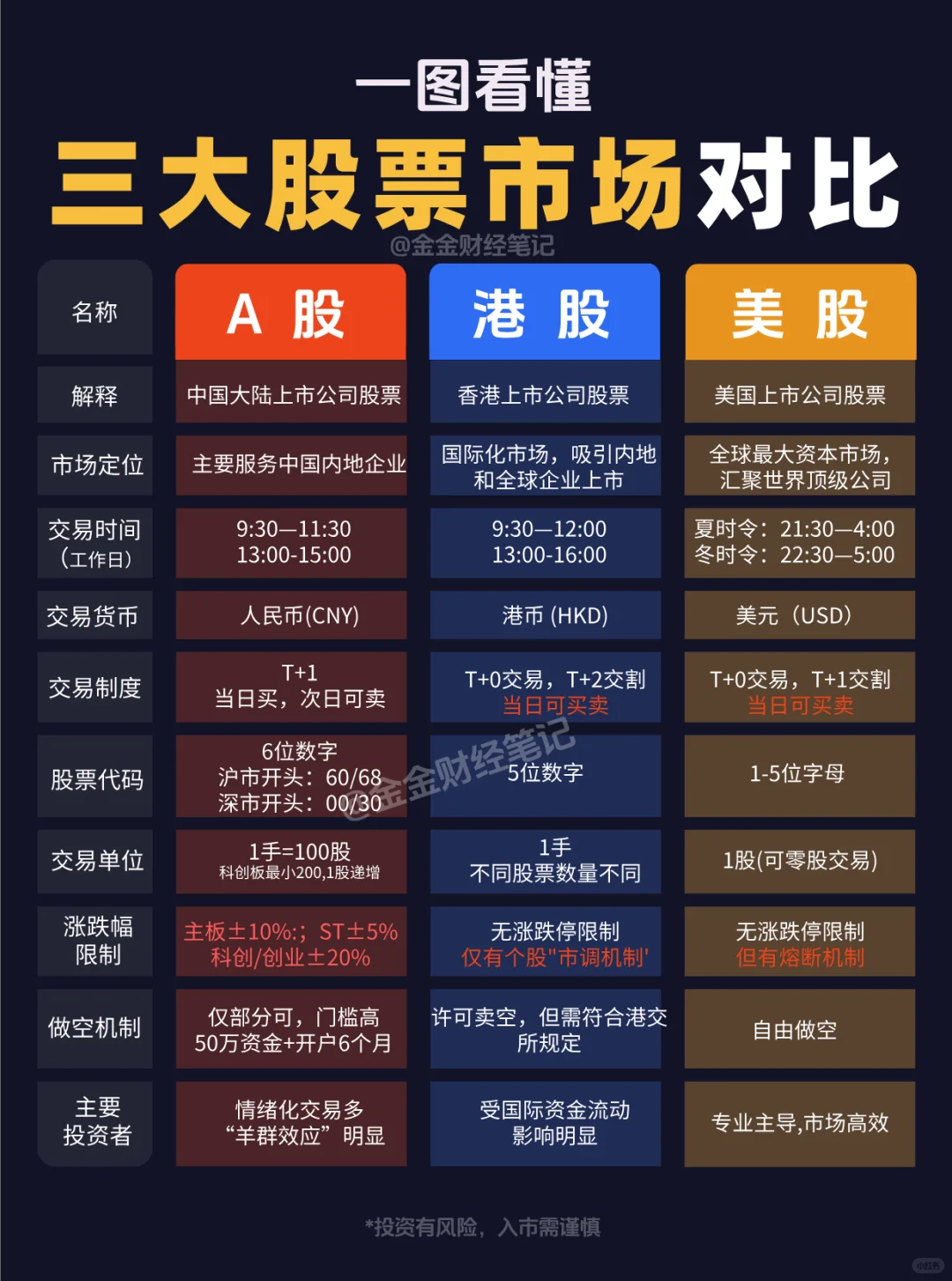 A股&港股&美股三大股票市场对此