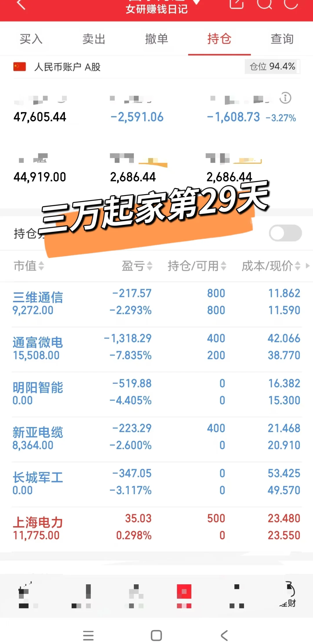 记录金融女研究生勇闯股市day29