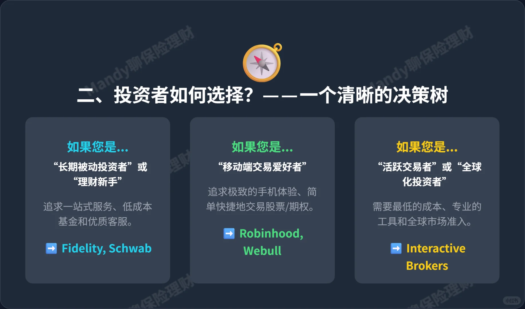 美国主流券商选择对比指南，你用哪个？