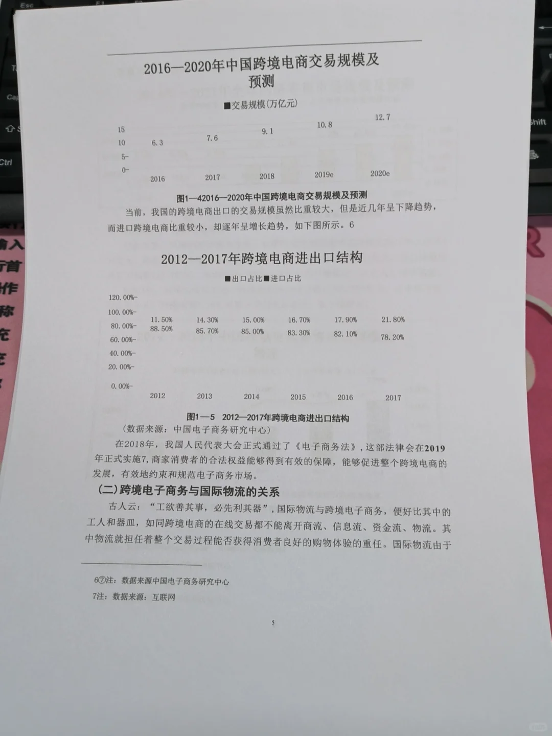 电子商务毕业论文这样写被导师夸了🥳🥳