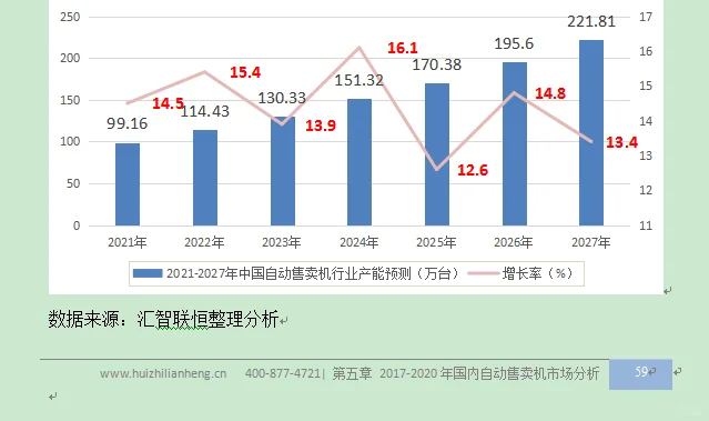 自动售卖机行业市场研究与发展前景预测报告