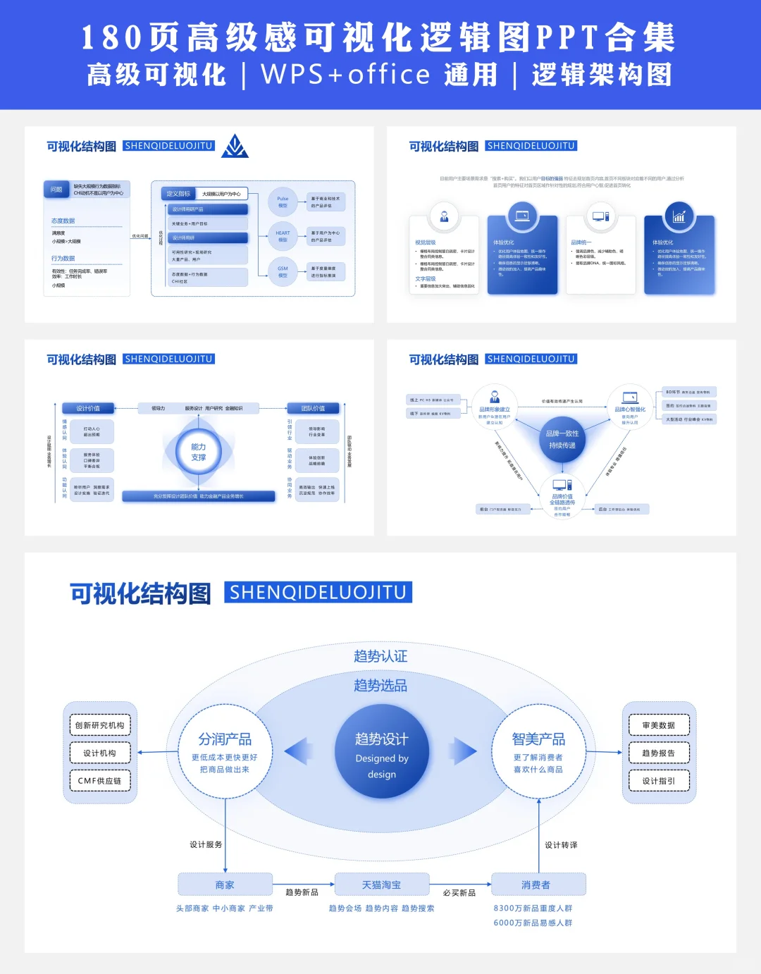 数据驱动PPT｜可视化图表应用