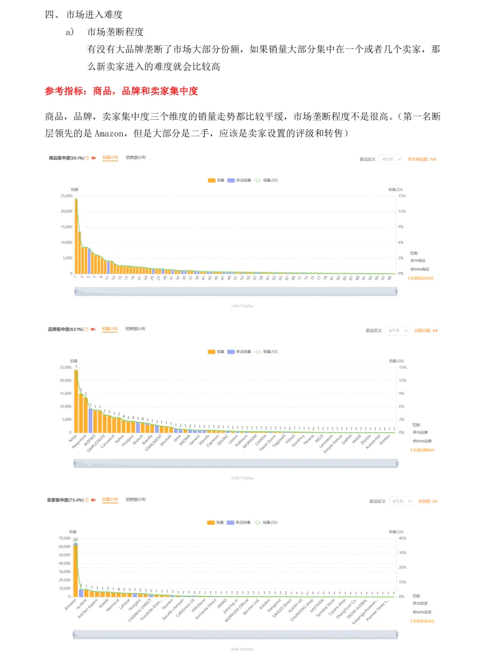 亚马逊运营之快速进行市场分析