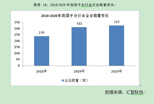 手办行业市场研究与发展前景预测报告