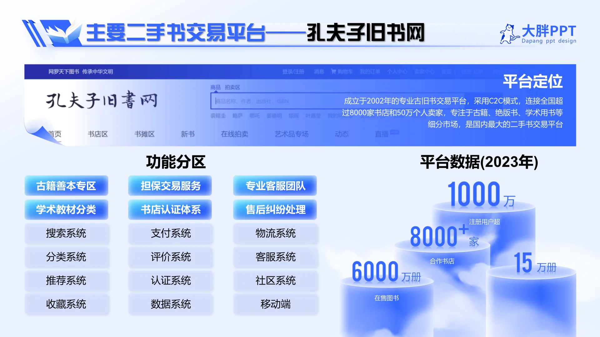 二手书店市场报告PPT