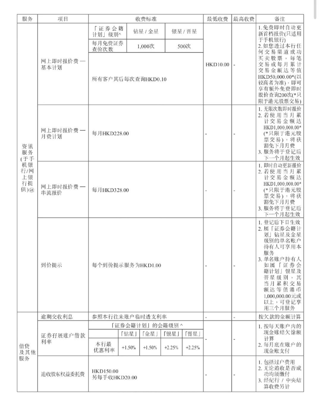 中银香港trendy22免佣金来了