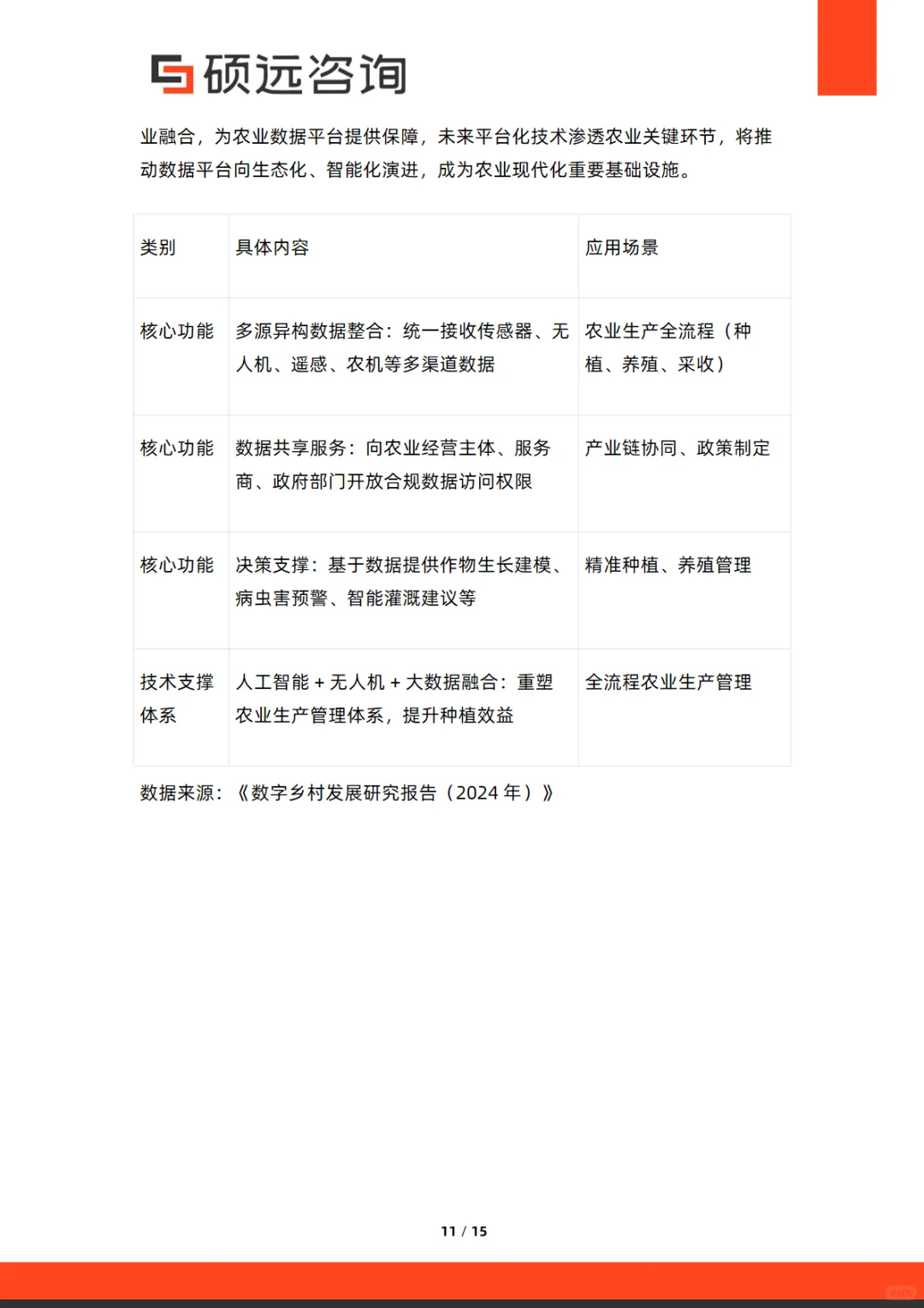2025年中国智慧农业市场行业研究报告