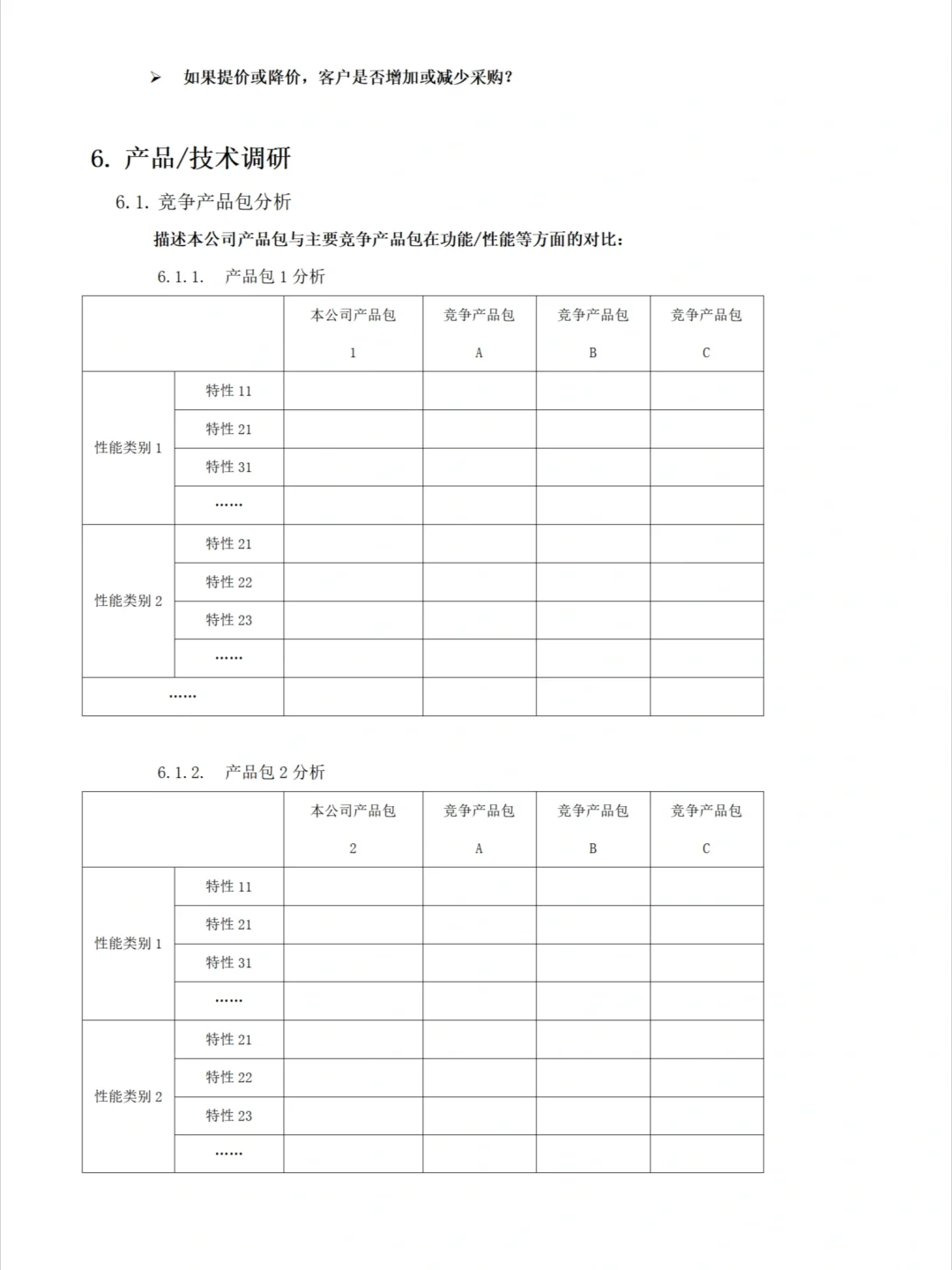 市场调研报告还不知道怎么编写的看过来‼️