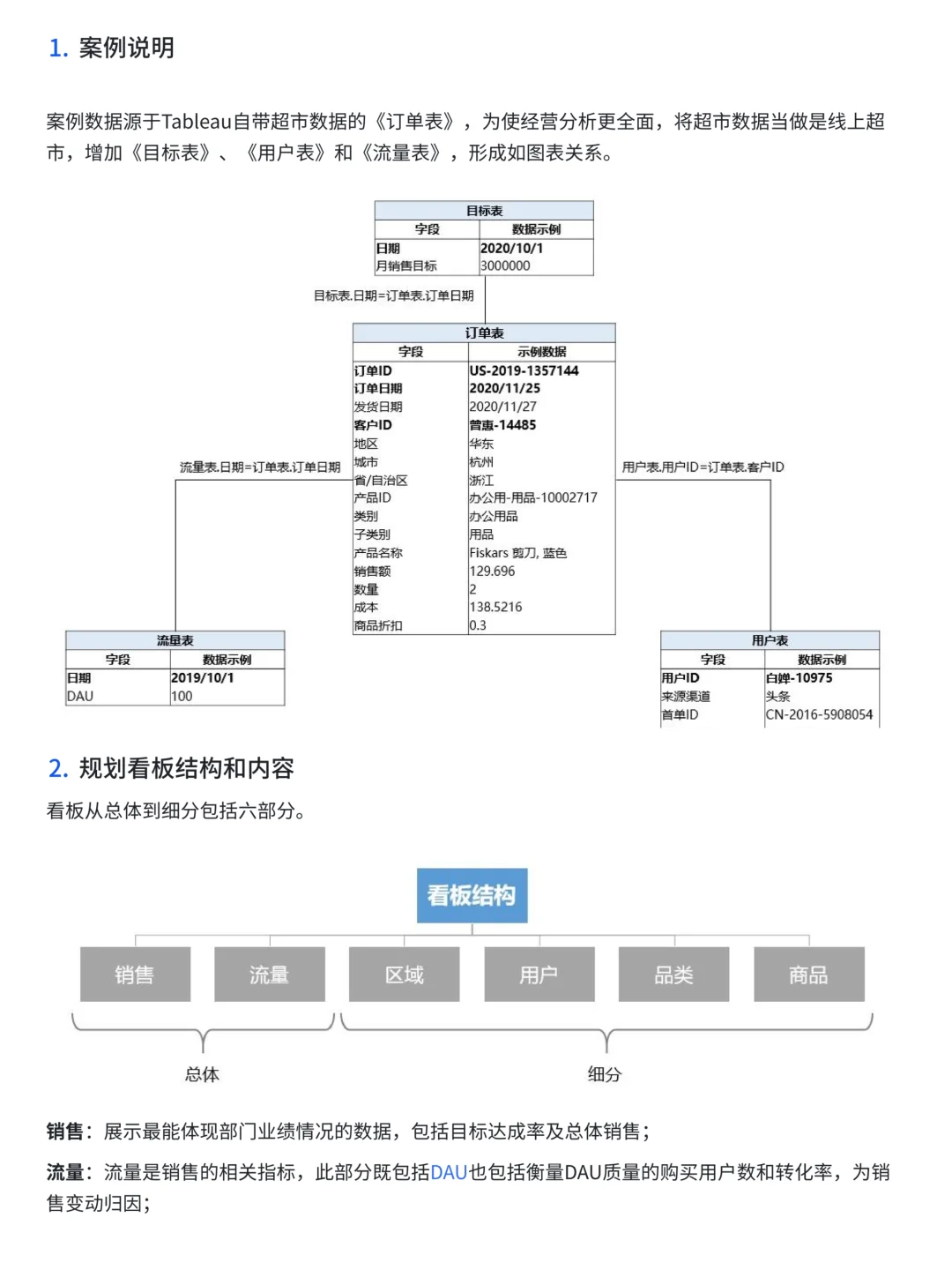 从0到1，如何搭建经营分析体系与看板？