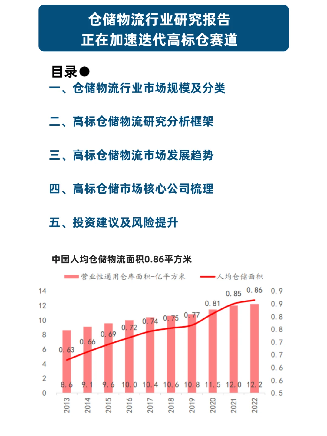 54页报告|仓储物流行业深度报告