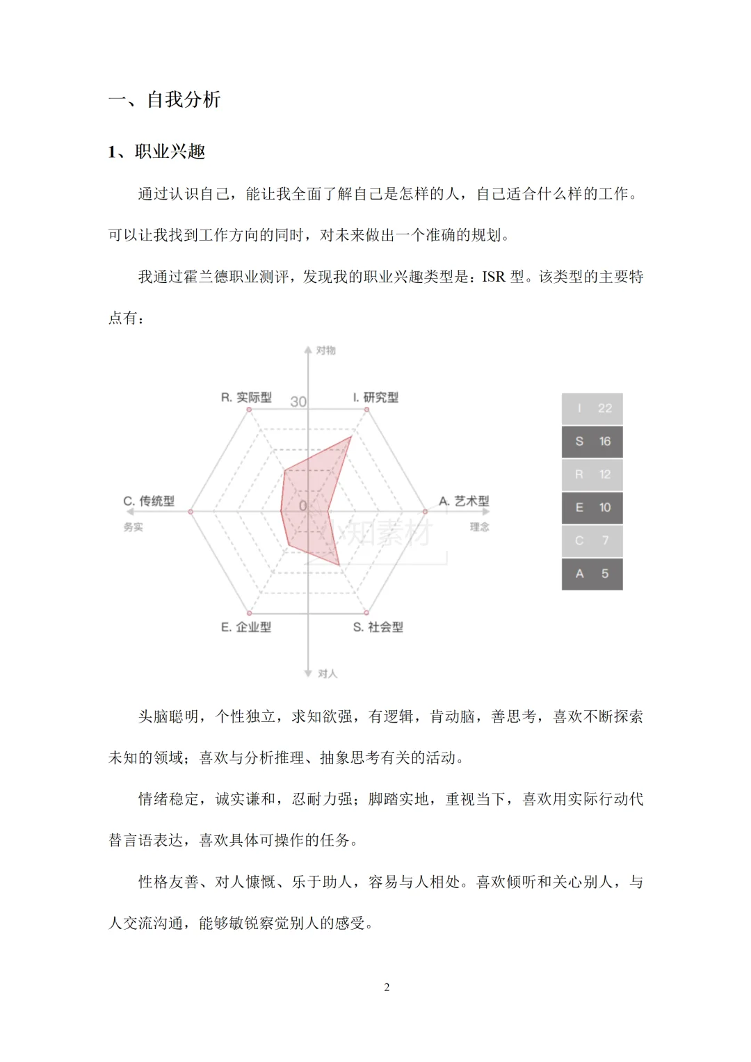 大学生职业生涯规划书精品模板！