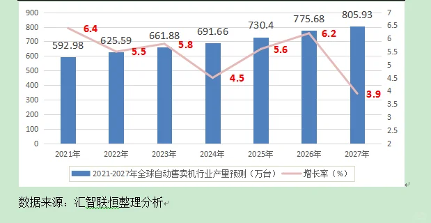 自动售卖机行业市场研究与发展前景预测报告