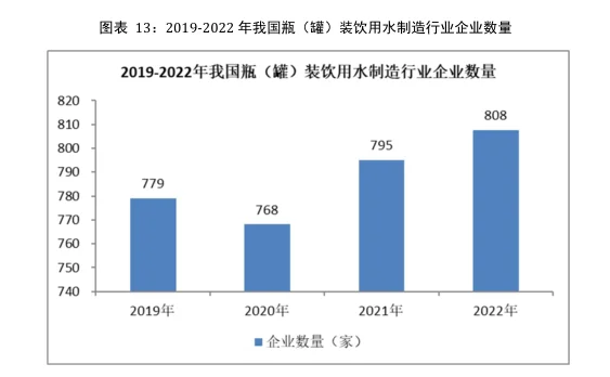 矿泉水行业市场研究与发展前景预测报告