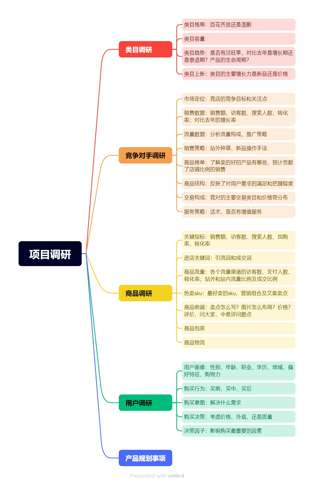 🌟超干货！电商新手也能轻松搞定市场调研
