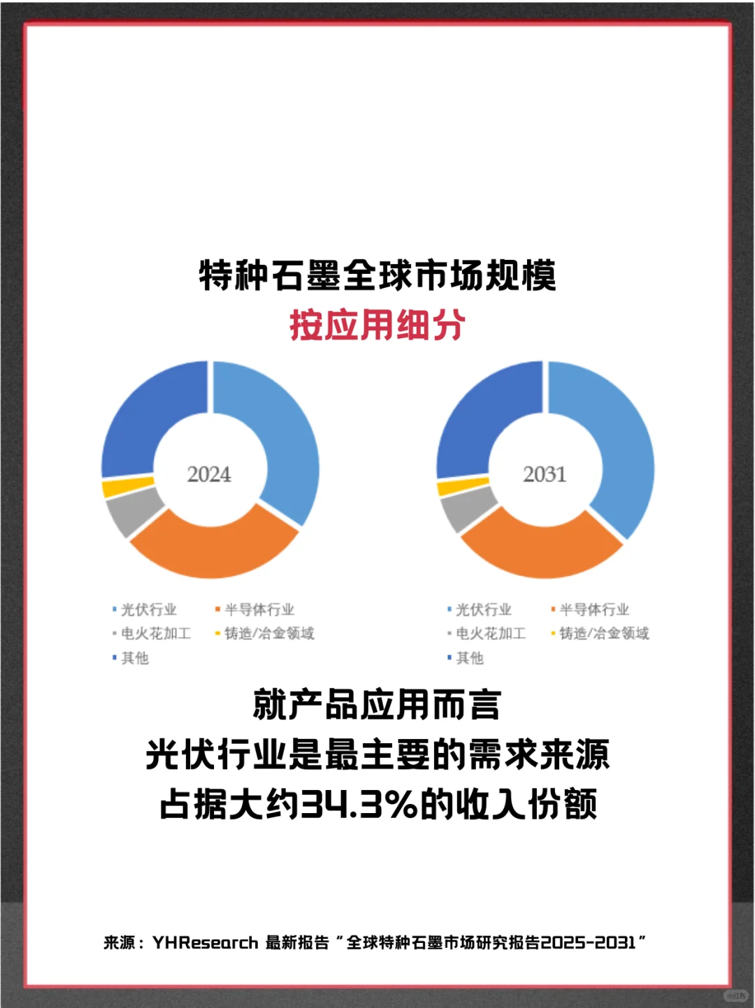 特种石墨头部企业及全球市场调查报告