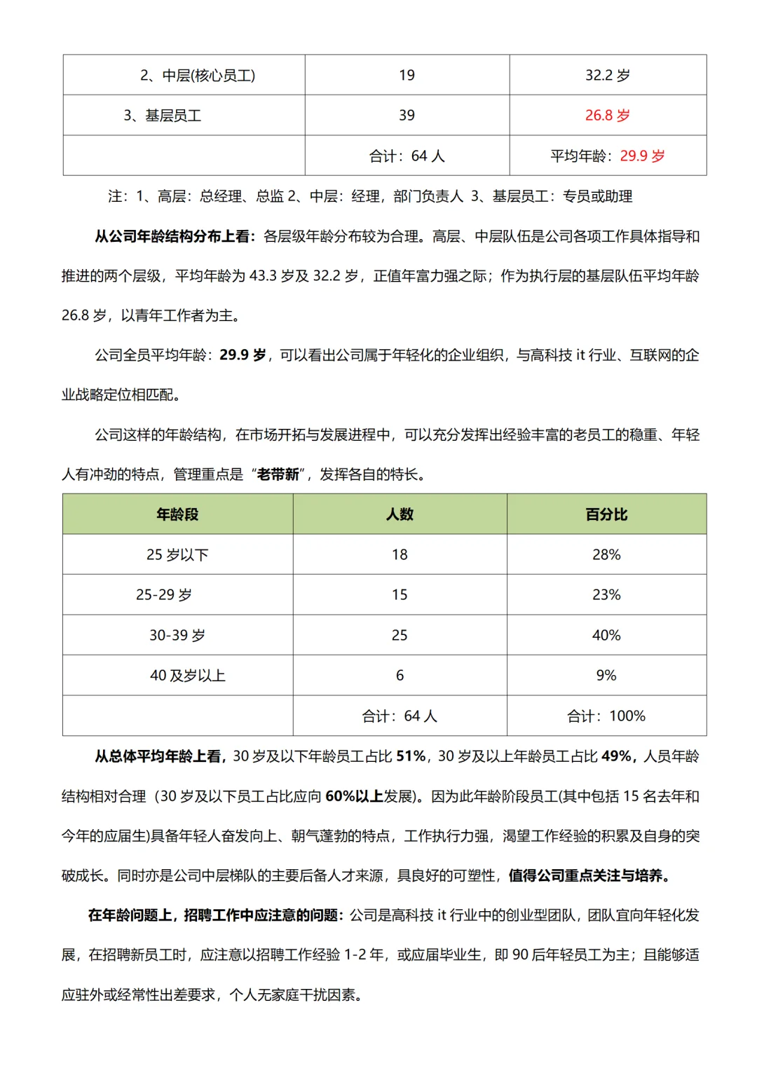 人事部成果 报告没有废话 数据数据全是数据