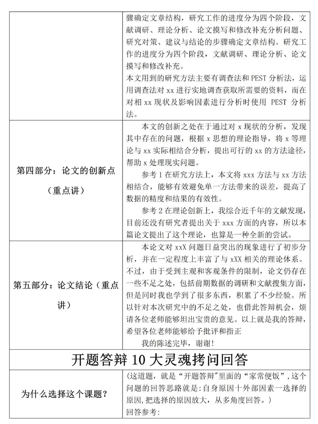 开题答辩就这么过了😂😂附答辩PPT