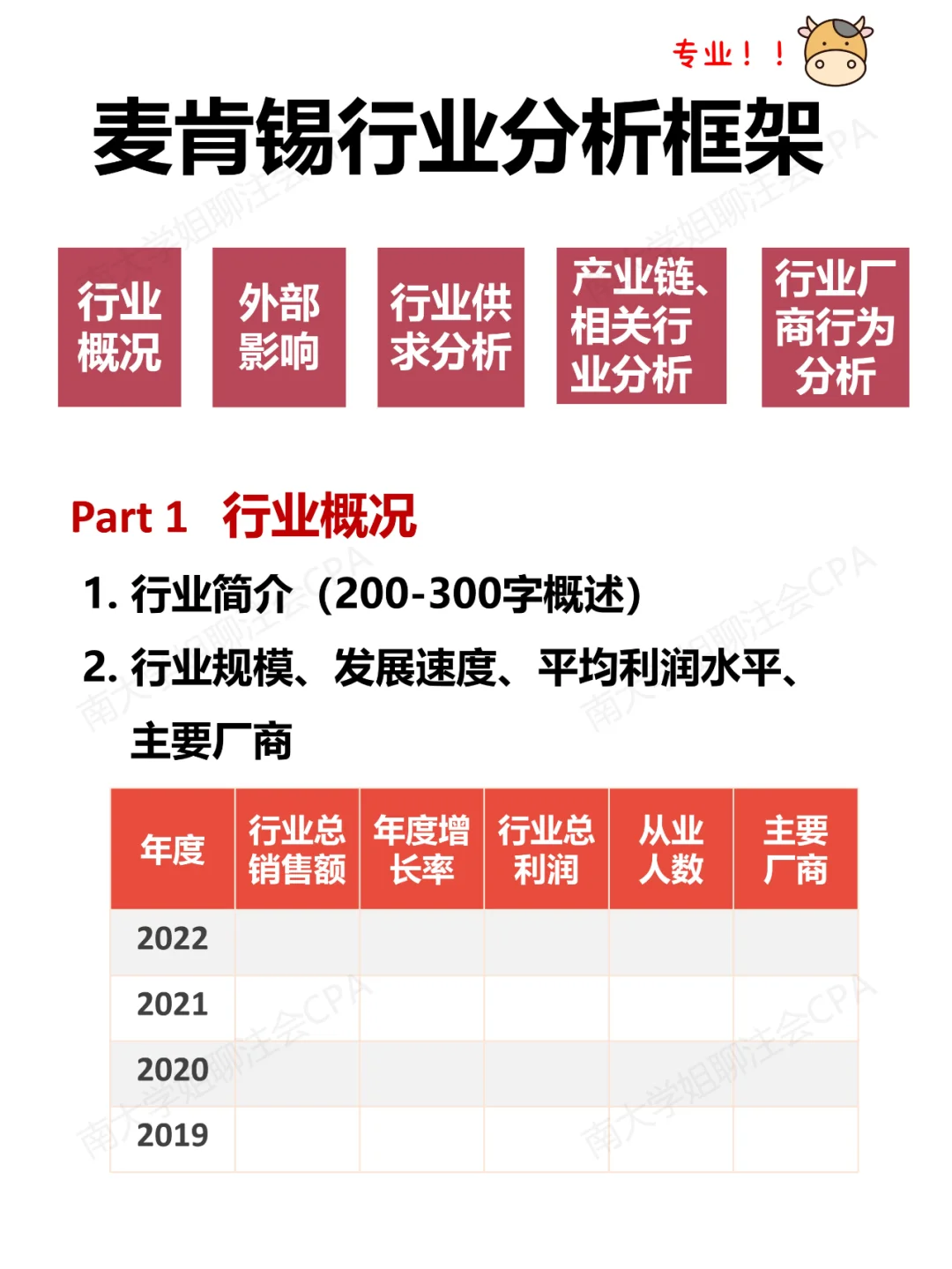 麦肯锡行业分析模板☝☝