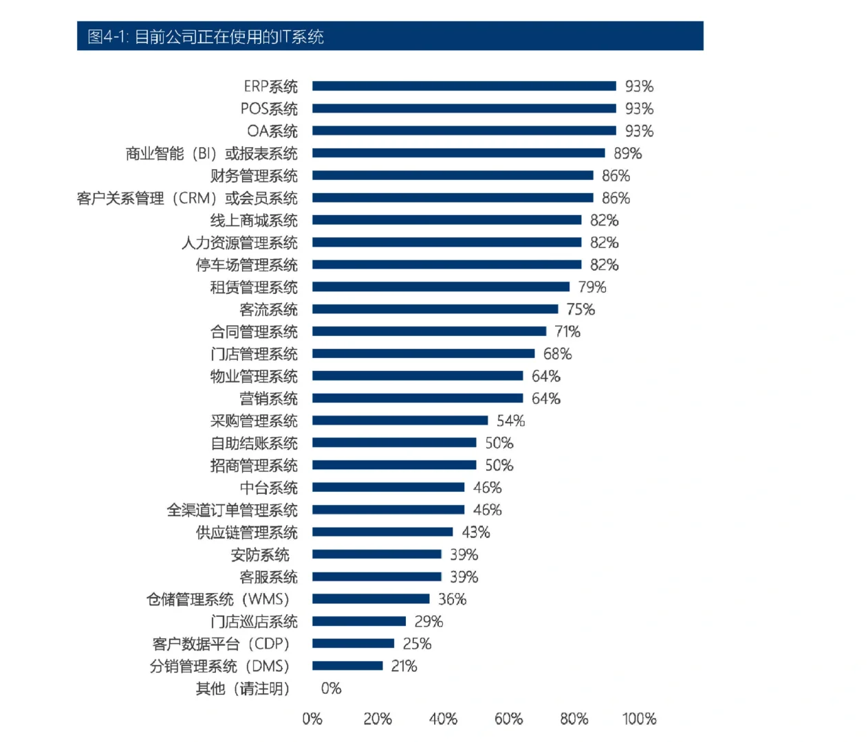 40页报告|2024-2025年中国百货零售业发展