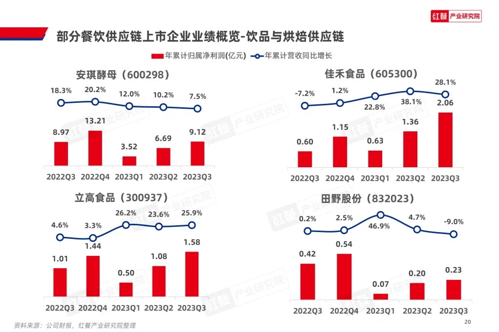 87份报告|🍜餐饮行业研报合集