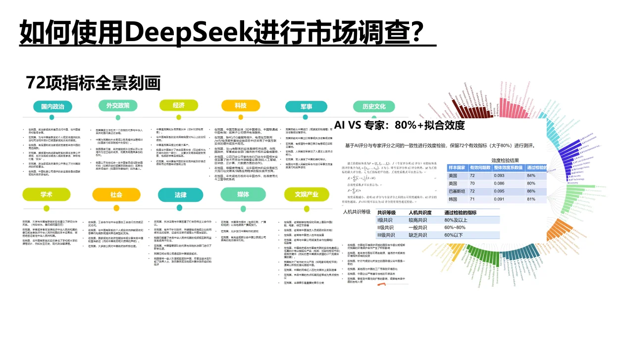 如何使用deepseek进行市场调查