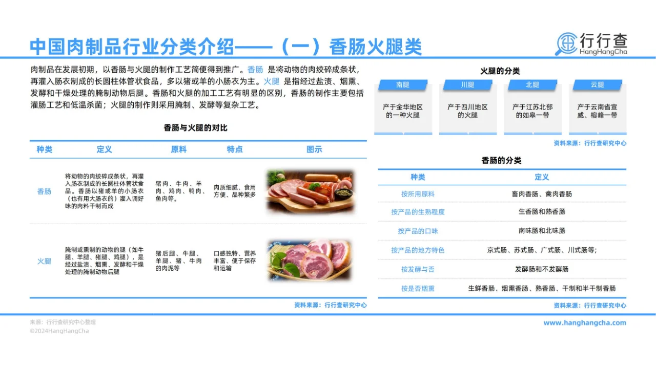 43 页报告 | 2024 年中国肉制品行业解析