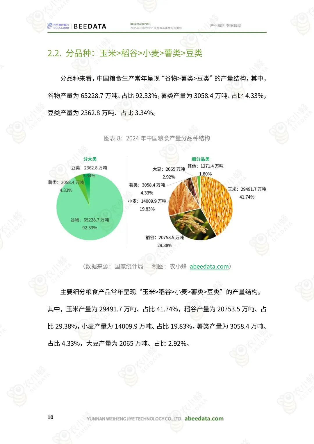 中国农业产业发展报告