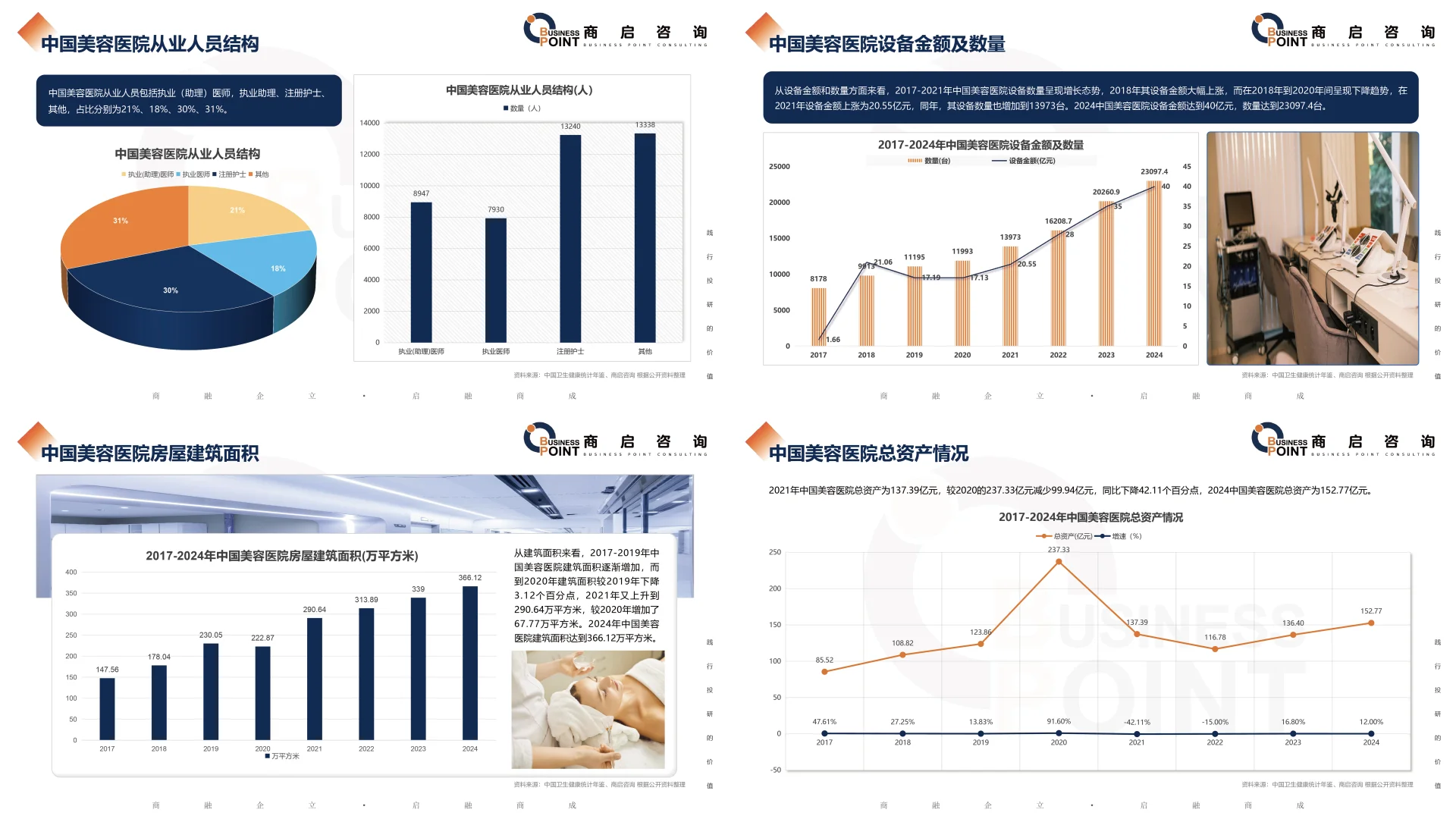 🔥 商启咨询 美容院行业研究报告