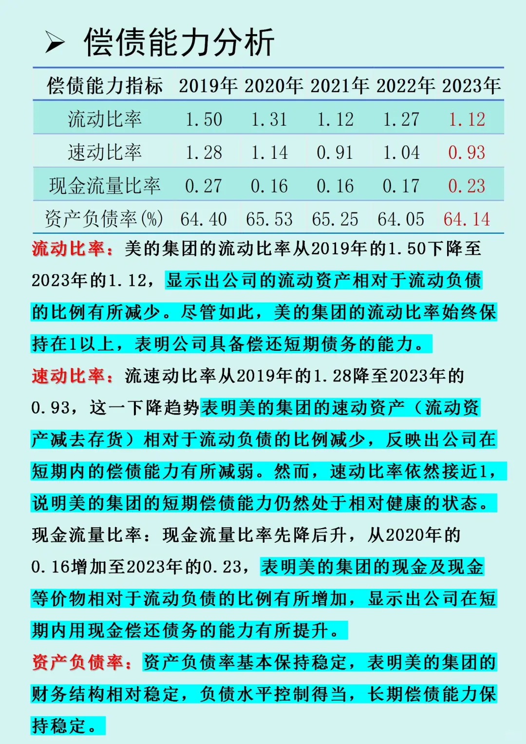 【美的集团】财务报表分析