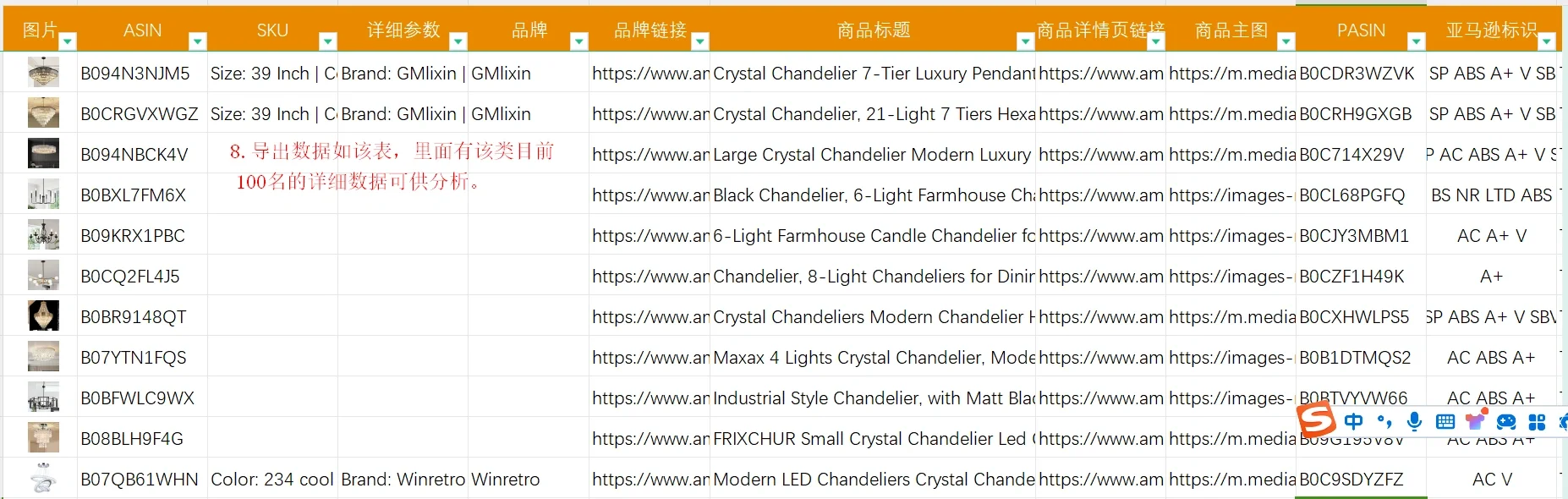 亚马逊精铺转精品运营，怎么做市场调研？