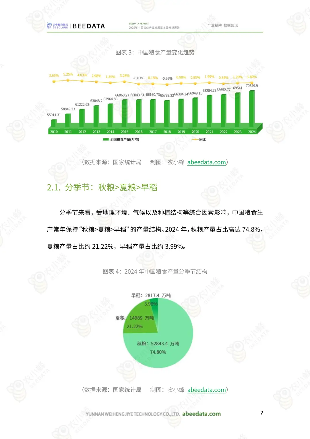 中国农业产业发展报告