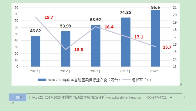 自动售卖机行业市场研究与发展前景预测报告