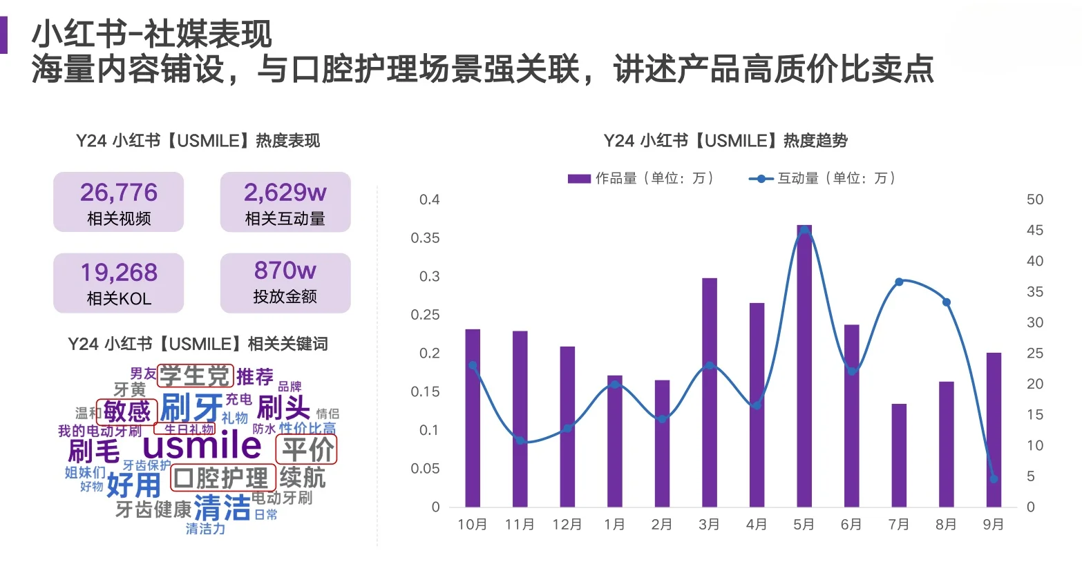 30页行业报告|2024年电动牙刷行业洞察报告