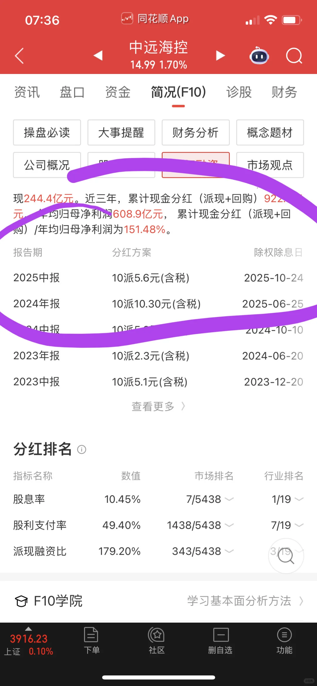 中远海控也要来咯