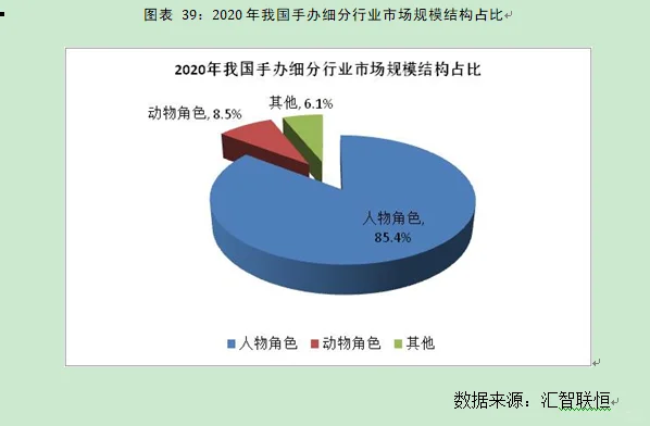 手办行业市场研究与发展前景预测报告