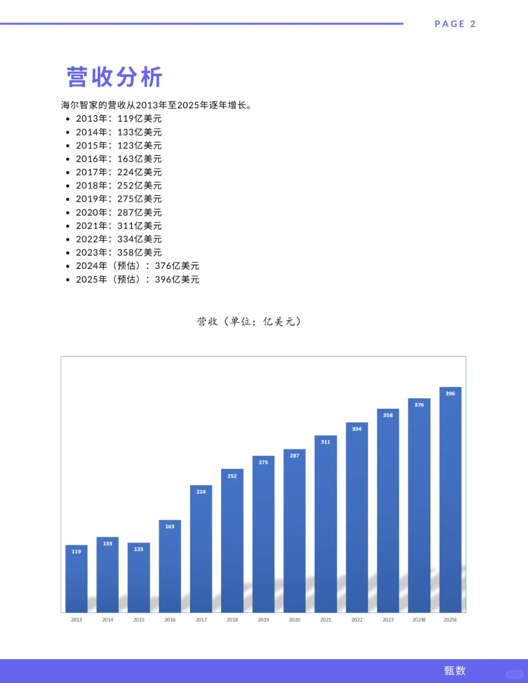 海尔智家最新研报(每天吃透一个全球化品牌)