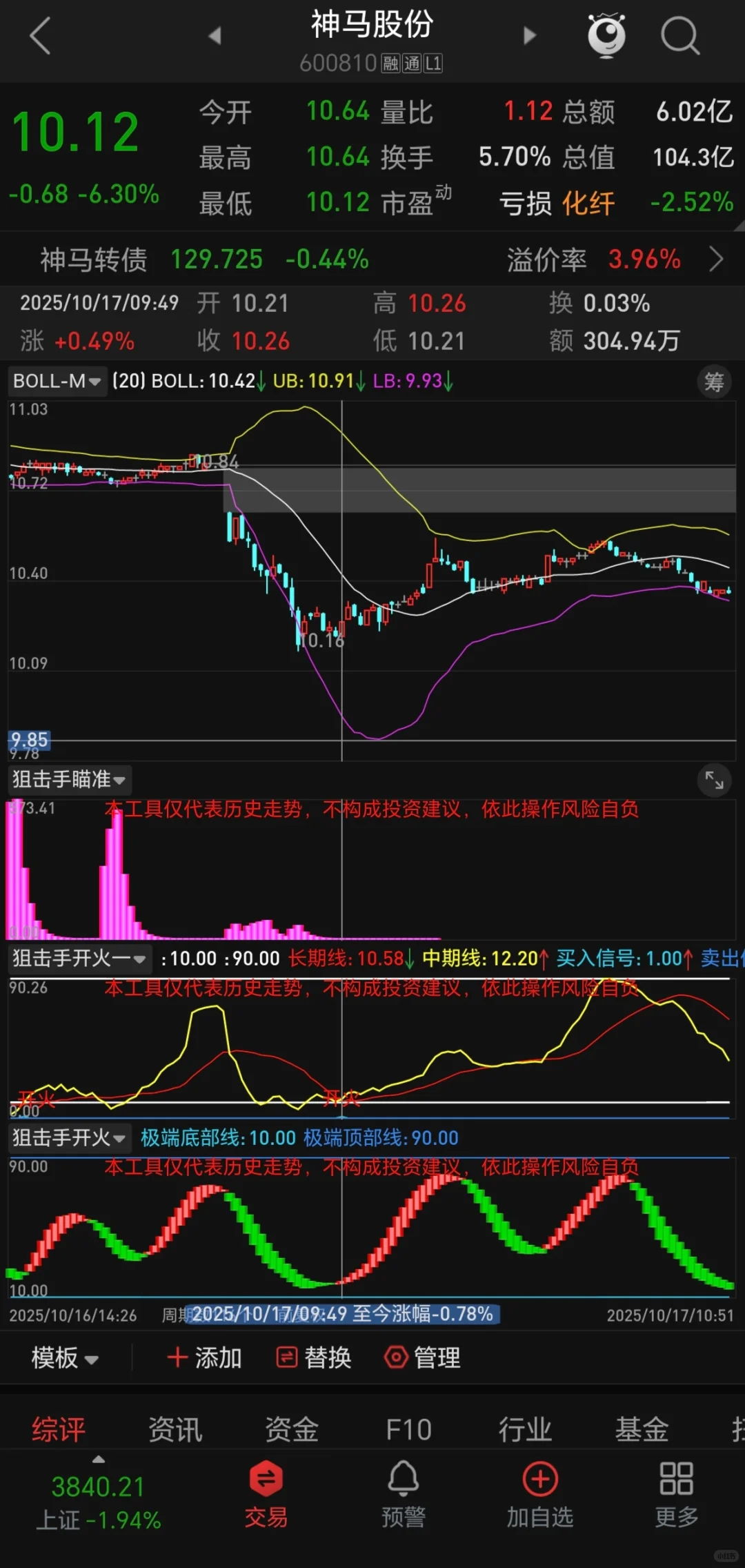 天津陪读炒股养家2025年10月17日记录