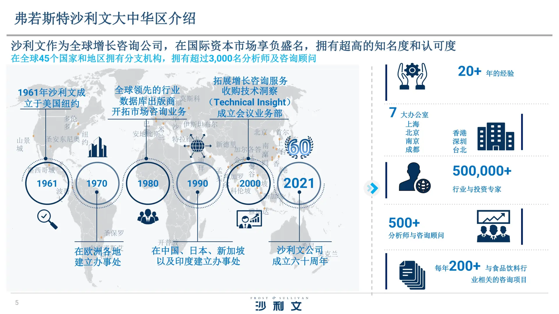 🥜2025 中国花生油行业白皮书解析🍯