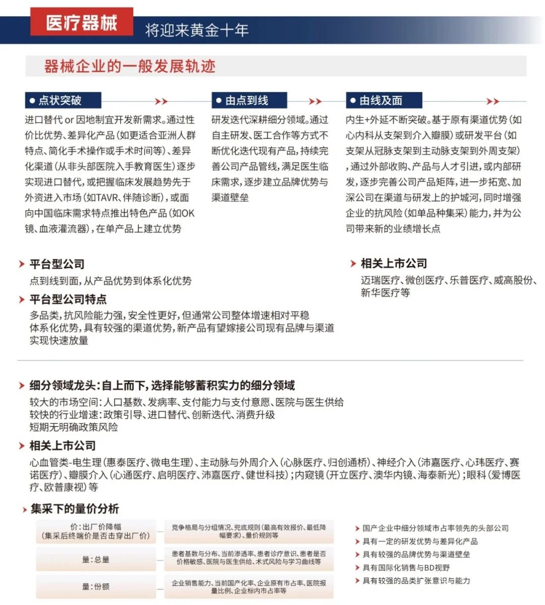 【兴证医药】医药十大细分板块研究框架系列