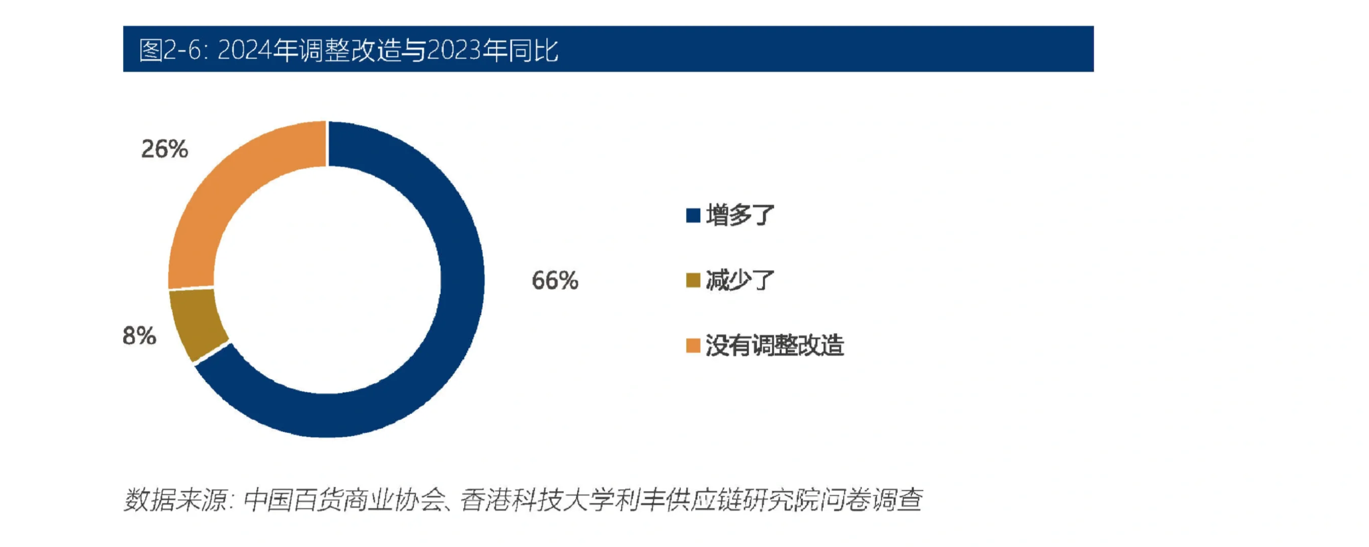40页报告|2024-2025年中国百货零售业发展