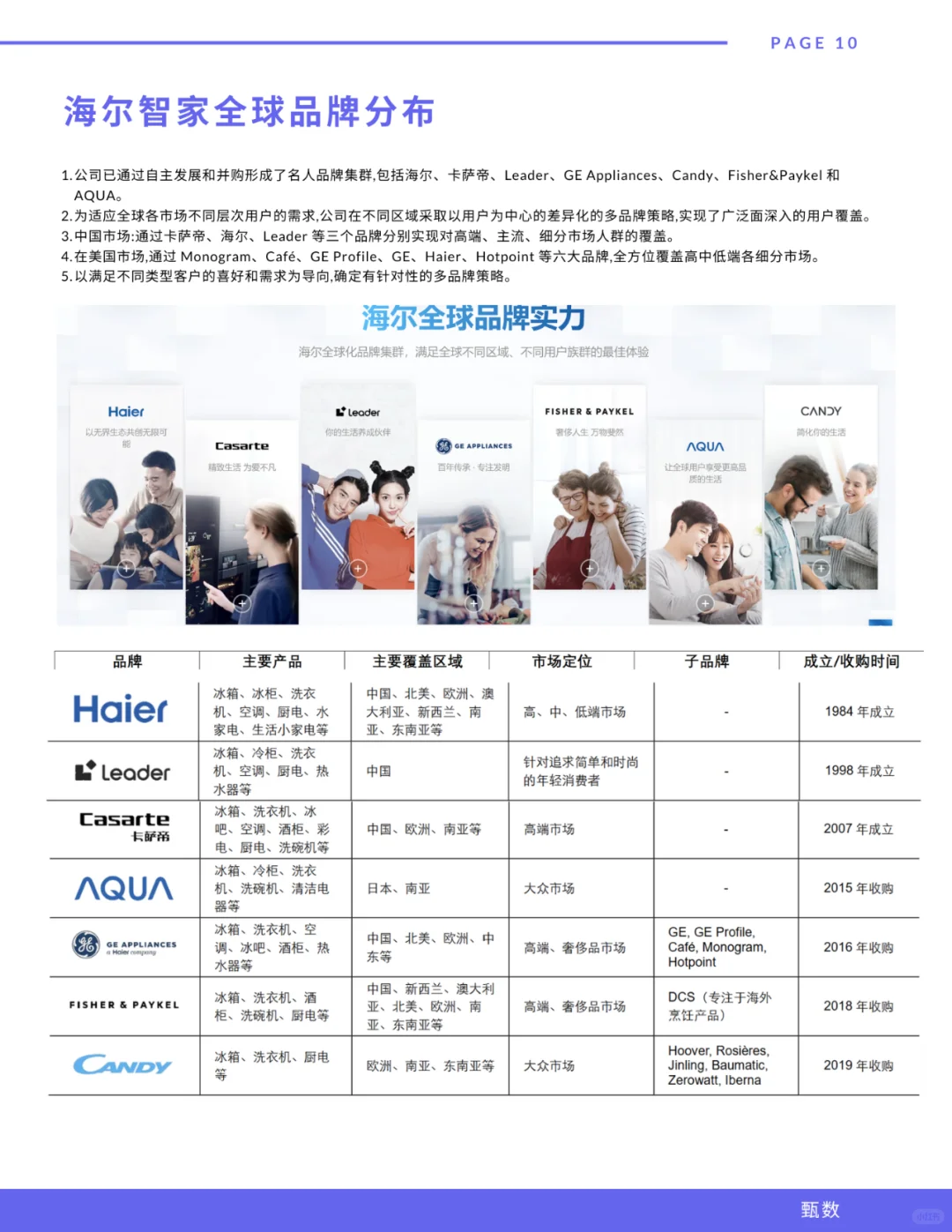 海尔智家最新研报(每天吃透一个全球化品牌)