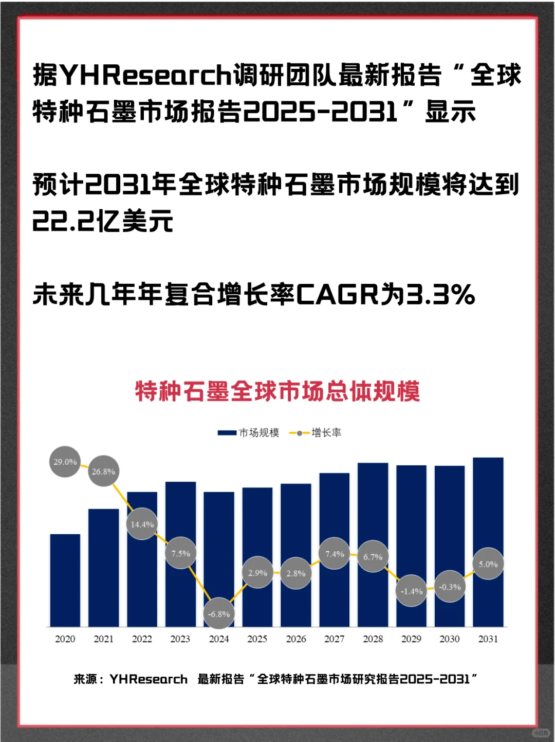 特种石墨头部企业及全球市场调查报告
