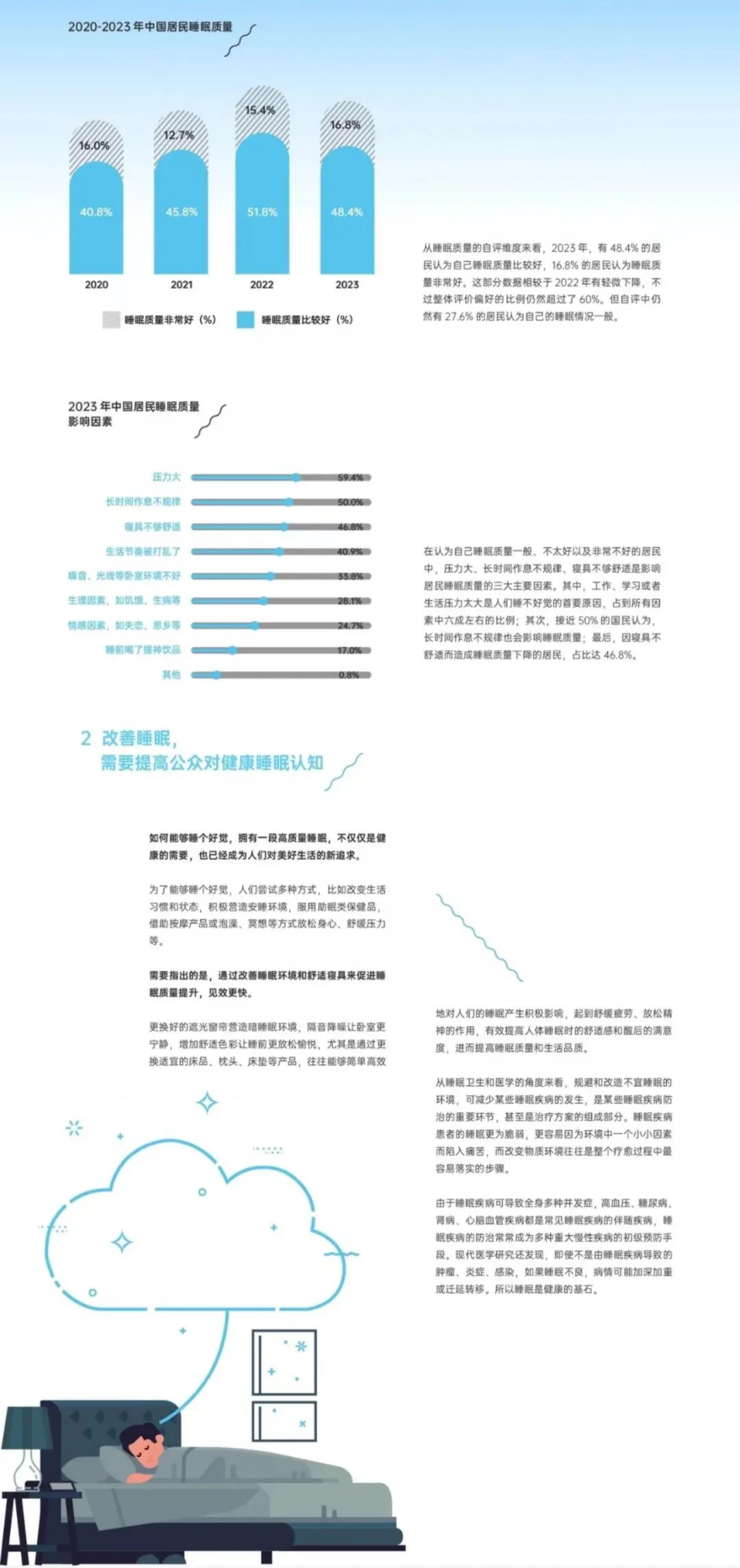 8️⃣份报告解读万亿睡眠经济:好睡眠🟰好生意