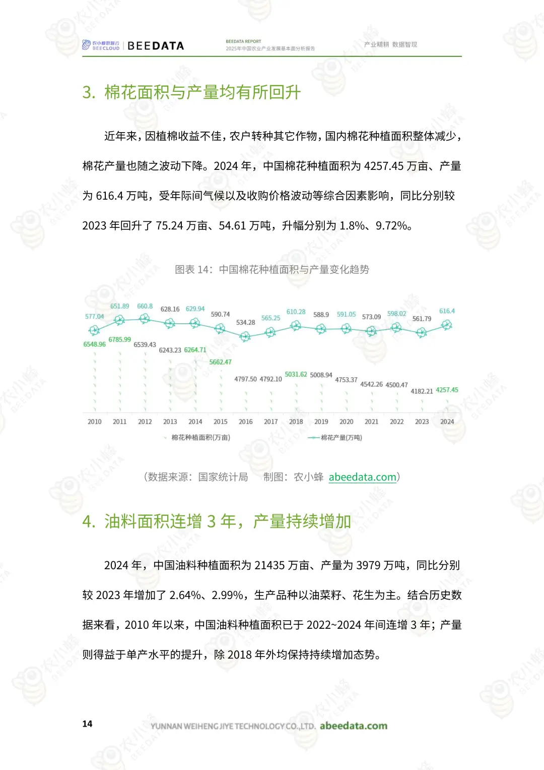 中国农业产业发展报告