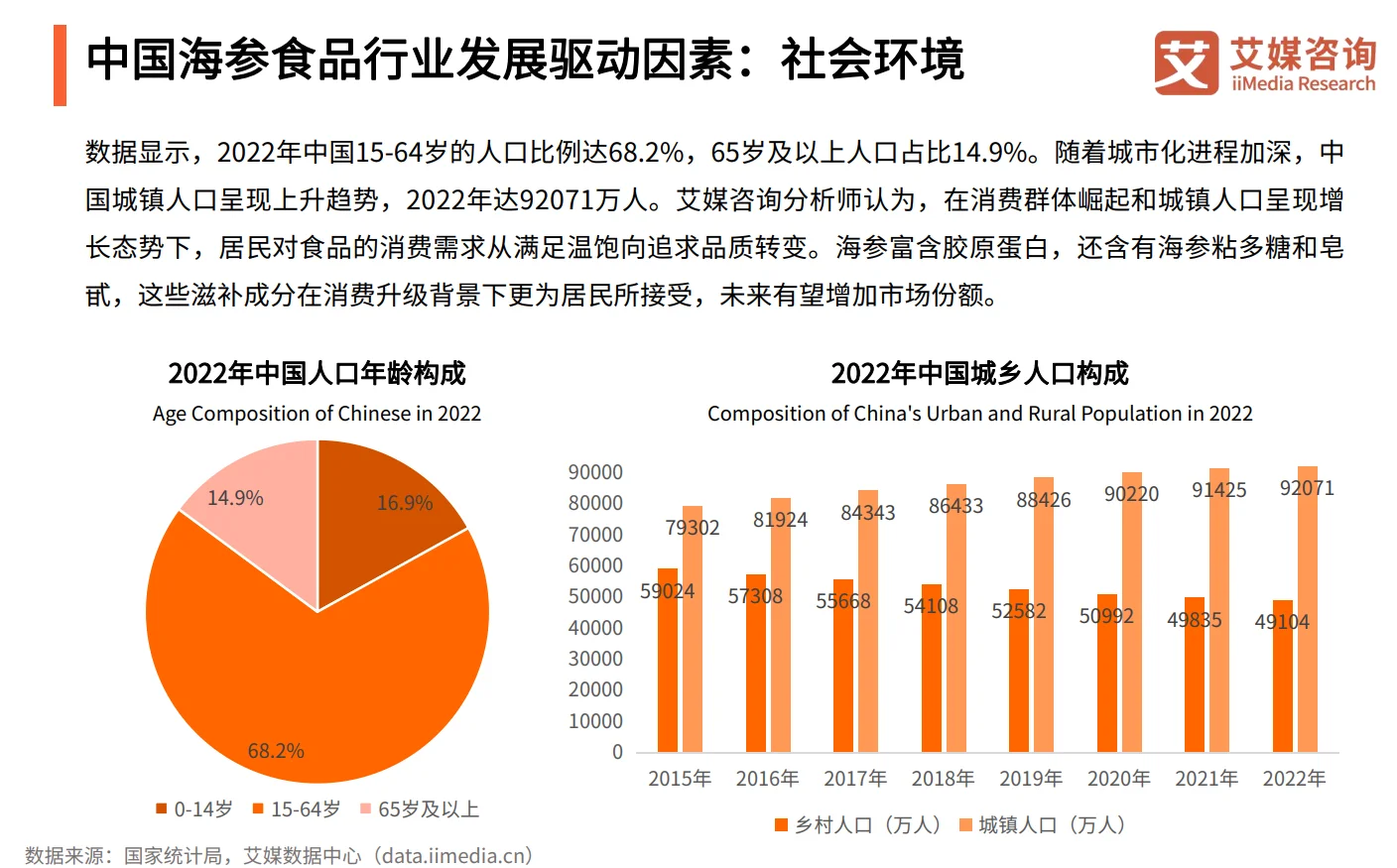 分享|海参消费行业研究报告