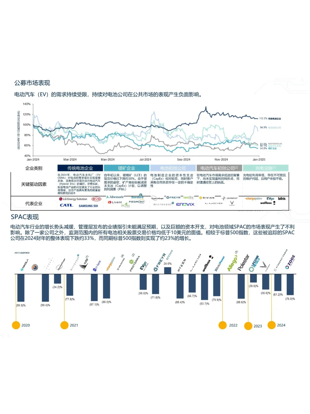 2024-2025电池行业年度报告