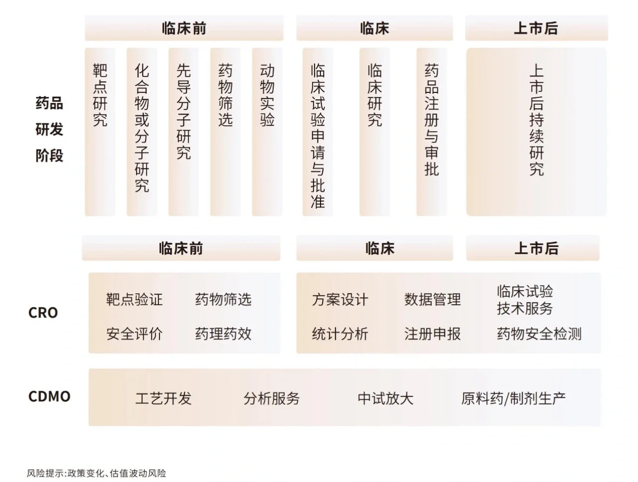 【兴证医药】医药十大细分板块研究框架系列